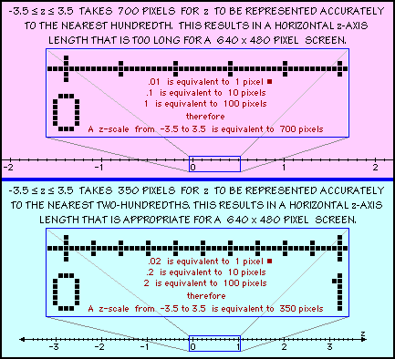 Scale Diagram