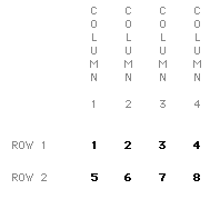 Array example (numbers)