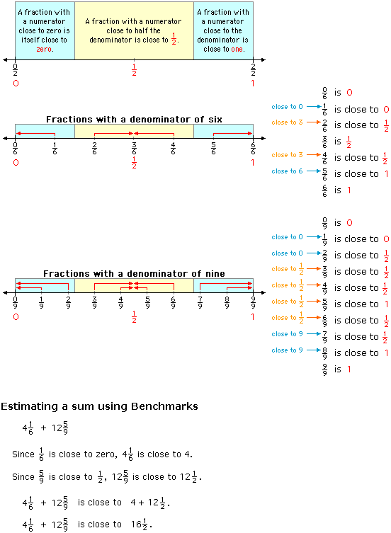 Benchmark - Fraction example