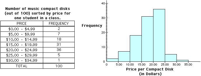 Compact disk example