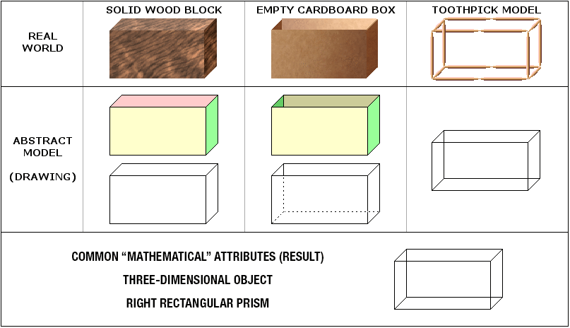 Right rectangular prism example
