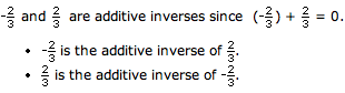 Additive inverse (fraction example)