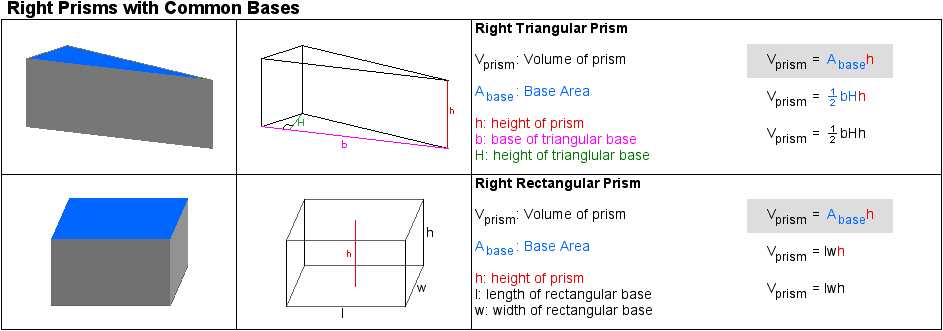 Right Prism - Volume Examples (Common Bases)