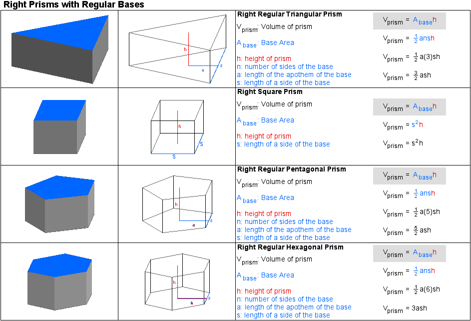 Right Prism - Volume Examples (Regular Bases)