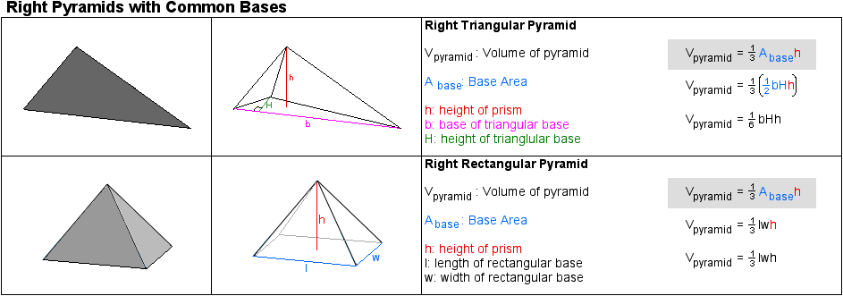 Right Pyramid - Volume Examples (Common Bases)