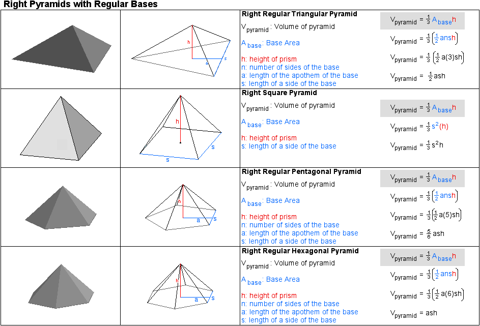 Right Pyramid - Volume Examples (Regular Bases)
