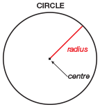 Circle