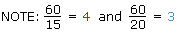 Calculate the multipliers