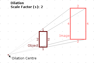 Dilation (similarity)