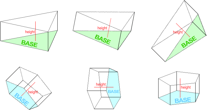 Examples of right prisms (height)