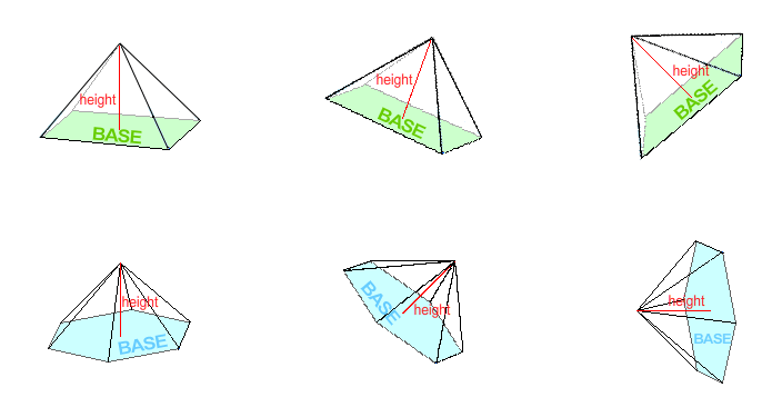 Examples of right pyramids (height)