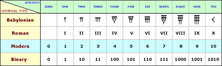 Numeral Example