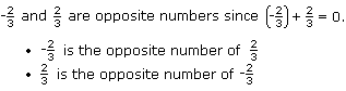 Opposite numbers (fraction example)