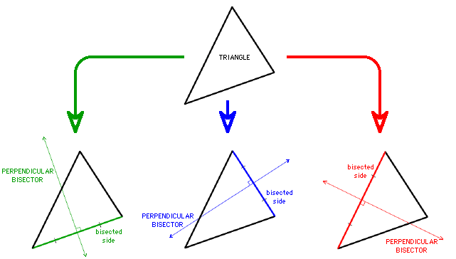 Perpendicular Bisector of a Triangle Example