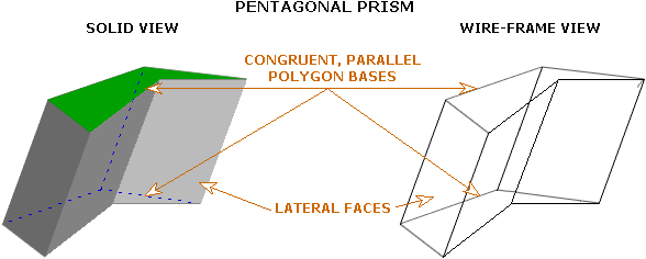 Prism