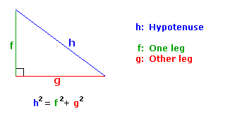 Pythagorean Theorem