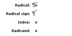 Radical Definition