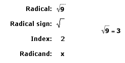 Example (square root) x = 9: Radical Definition