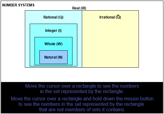 Rational Numbers