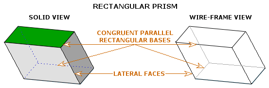 Rectangular prism