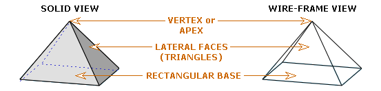 Rectangular pyramid