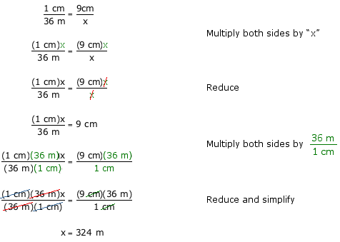 Scale Height