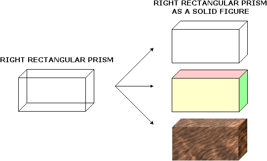 Right rectangular prism example