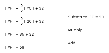 Substitution Example Two