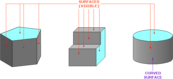 Surface examples