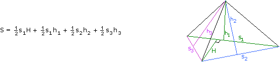 Surface Area of a Right Rectangular Pyramid