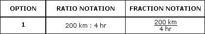 Example 1 - Option 1