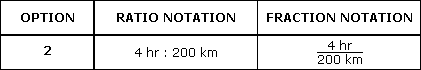 Example 2 - Option 2