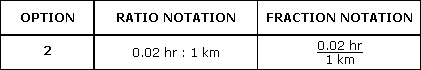 Example 2 - Option 2 - Reduced