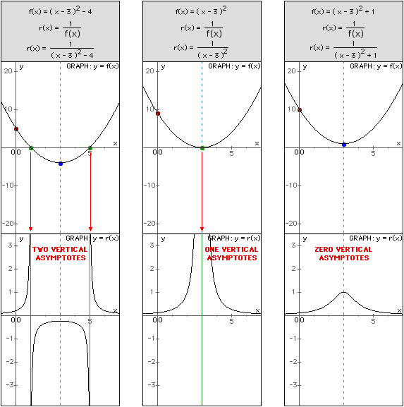 Limits examples