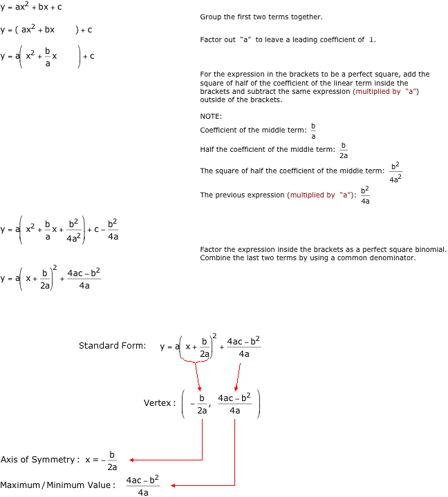Derivation by Completing the Square