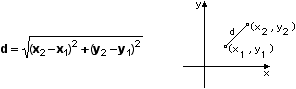 Distance formula and graph