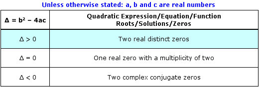 Discriminant chart (a, b and c are Real numbers)