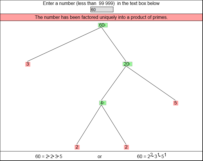 What are Factor Trees? Characteristics, Uses and Examples