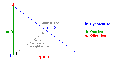 Hypotenuse example