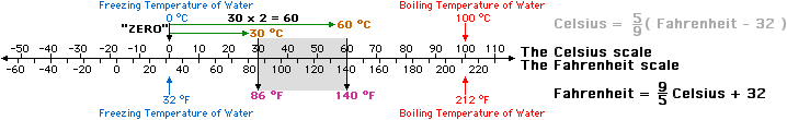 Temperature ratio example 1