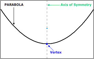 Parabola