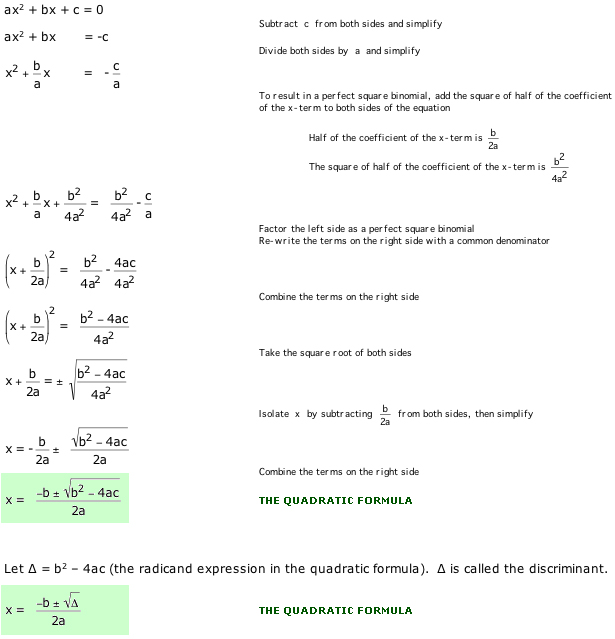 Derivation of the Quadratic Formula