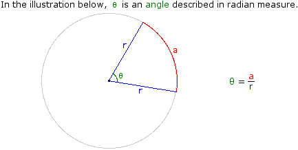 Radian calculation illustration
