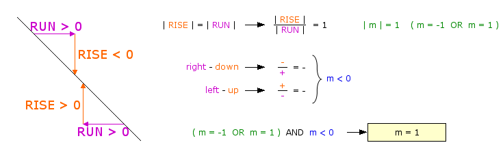 m = -1