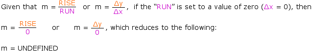 Division by zero is undefined