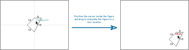 How to Translate a Figure