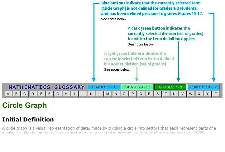 Circle Graph Example Page