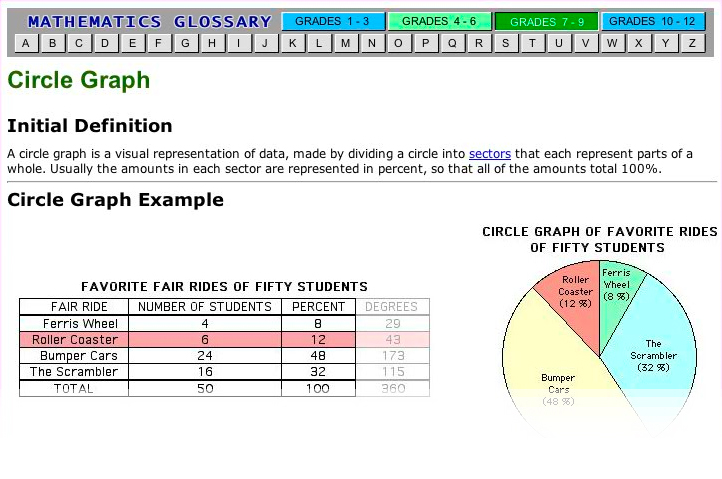 Circle Graph Example Page