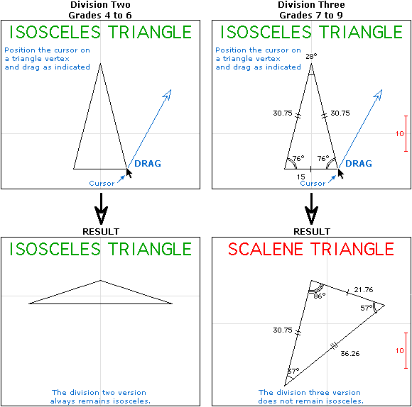 Different Results Example