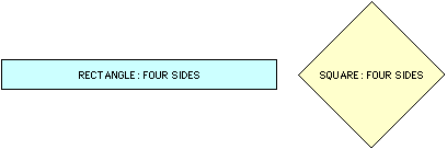 Rectangle-Square Example
